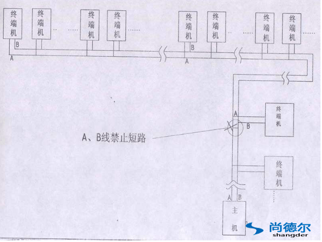 FFU【风机过滤器单元】群控网络安装图片7