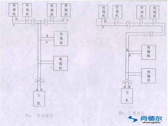 FFU【风机过滤器单元】群控网络安装图片10