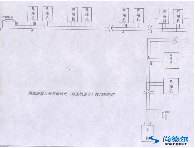 FFU【风机过滤器单元】群控网络安装图片8