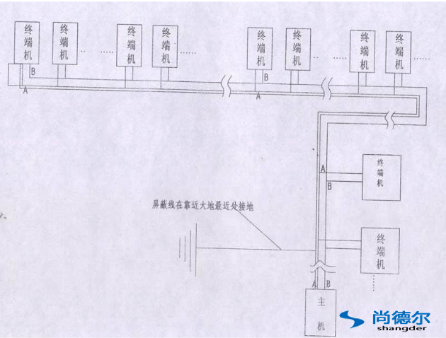 FFU【风机过滤器单元】群控网络安装图片2