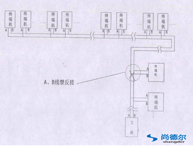 FFU【风机过滤器单元】群控网络安装图片11