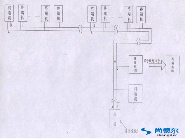 FFU【风机过滤器单元】群控网络安装图片1