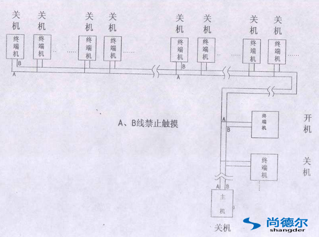 FFU【风机过滤器单元】群控网络安装图片9