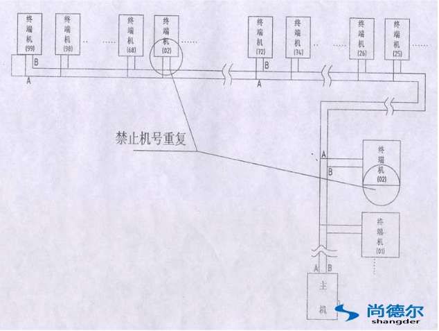 FFU【风机过滤器单元】群控网络安装图片4